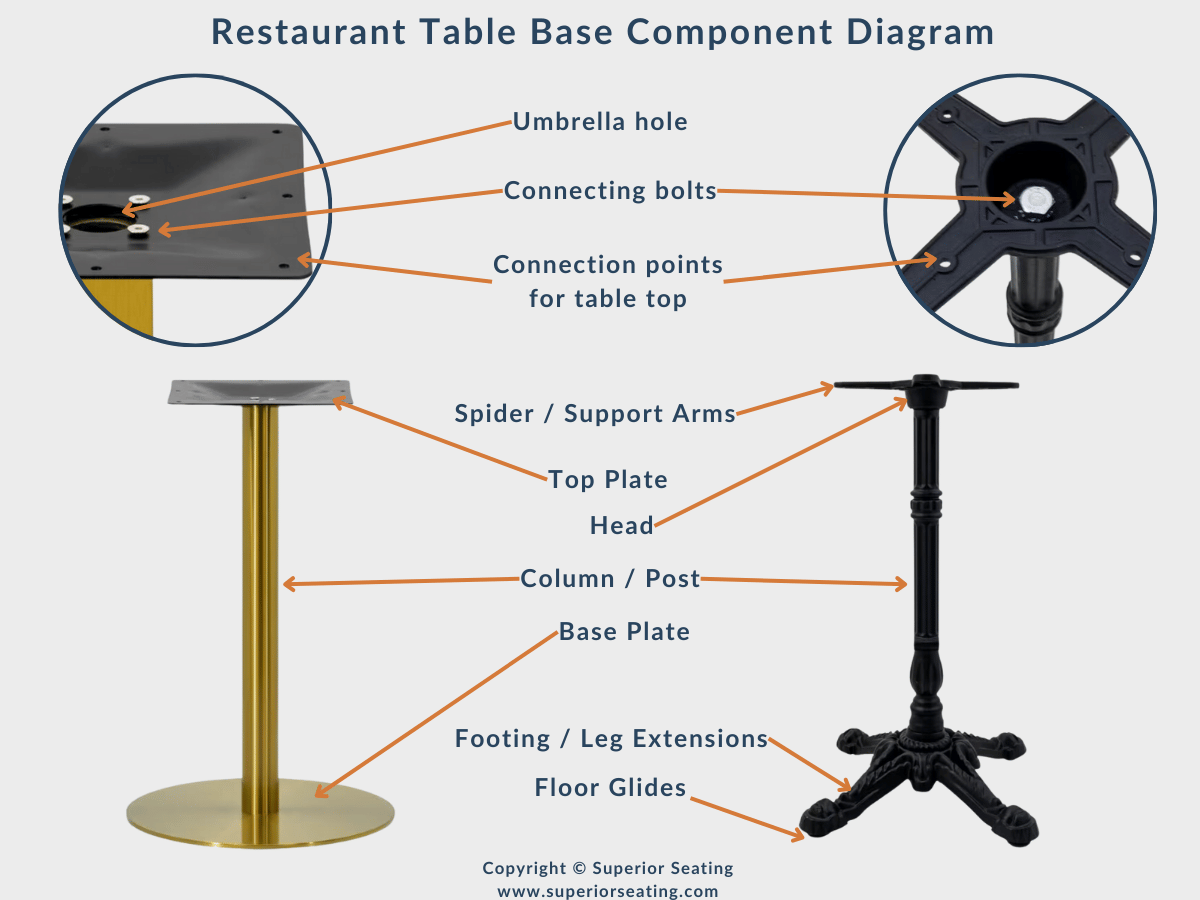 Components of Common Restaurant Table Bases